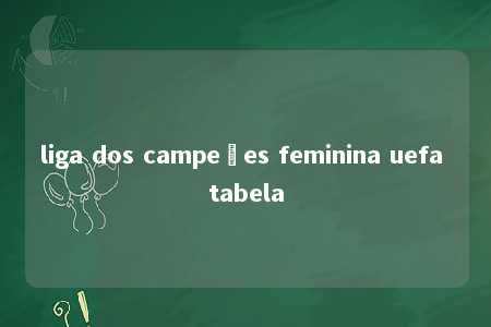 liga dos campeões feminina uefa tabela